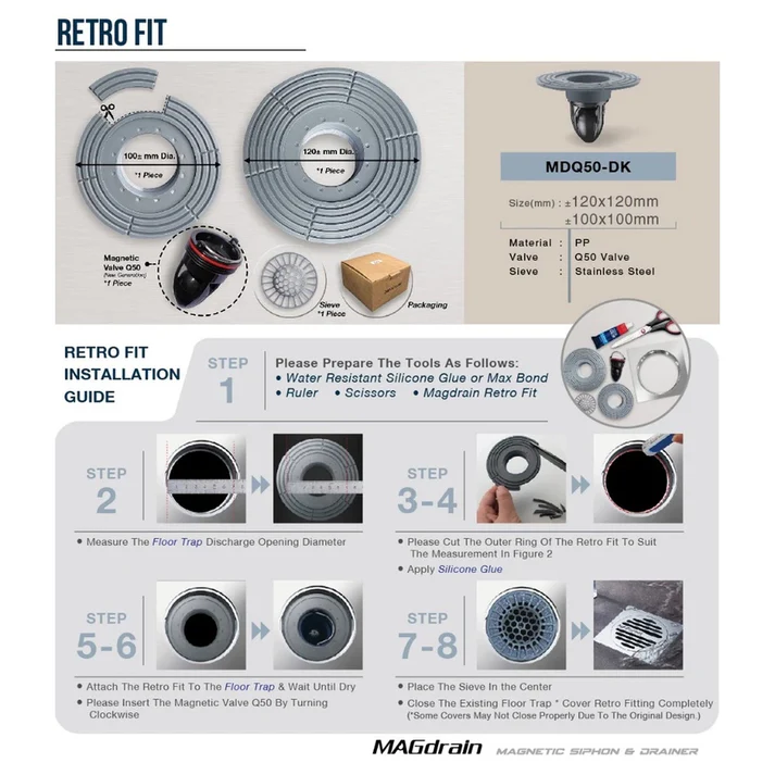 MAGdrain Retro Fit installation guide showing components and step-by-step fitting instructions.